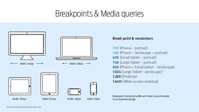 Media Queries Srikesh Infotech media-queries-srikesh-infotech